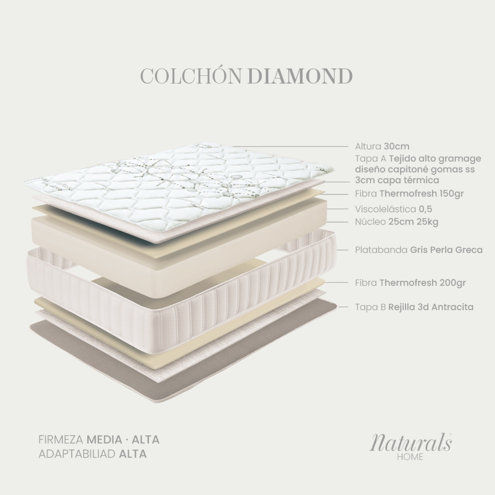 MATERASSO TRASPIRANTE DIAMOND (ALTEZZA 30 Cm)