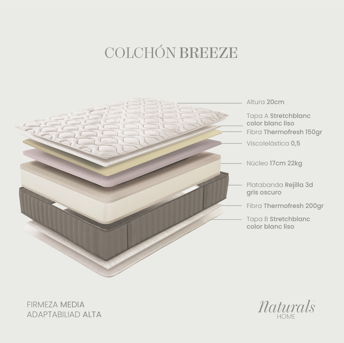 MATERASSO VISCOELASTICO BREEZE (ALTEZZA 20 Cm)